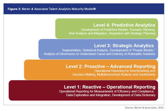 People Data Outside HR, Data Culture, and Predictive Analytics