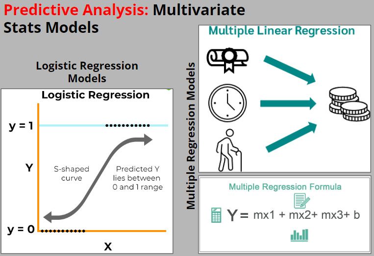 People Data Outside HR, Data Culture, and Predictive Analytics