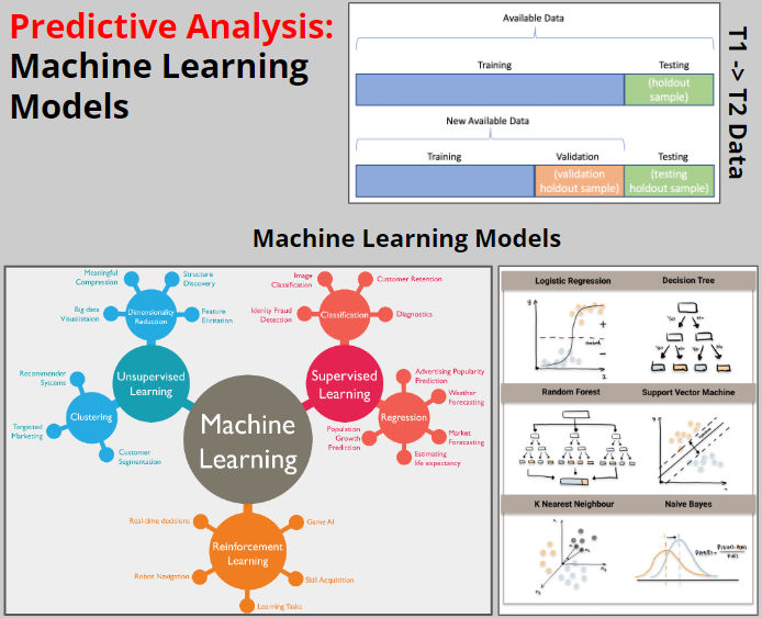 People Data Outside HR, Data Culture, and Predictive Analytics