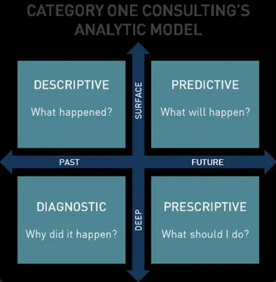 People Data Outside HR, Data Culture, and Predictive Analytics