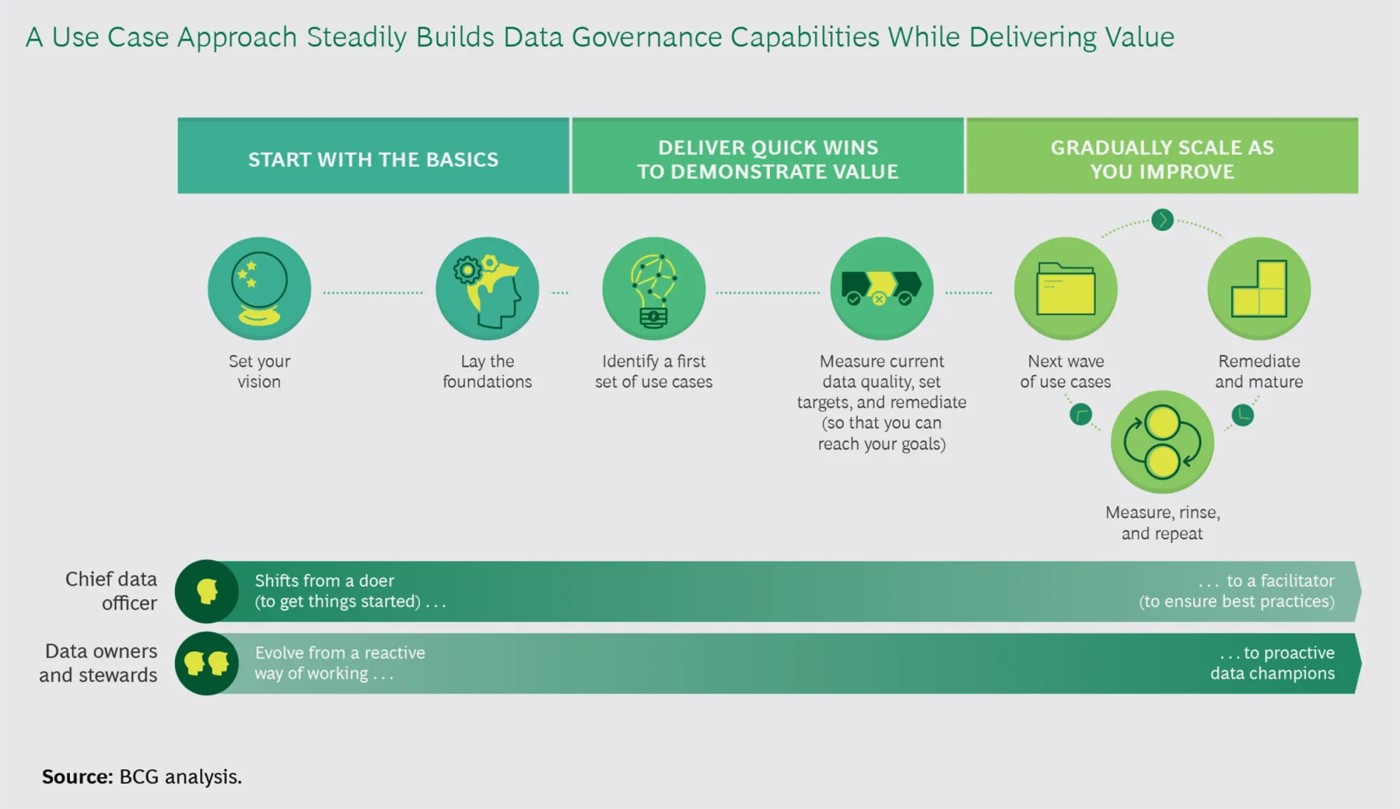 ChatGPT, Strategic Workforce Planning, and Data Governance