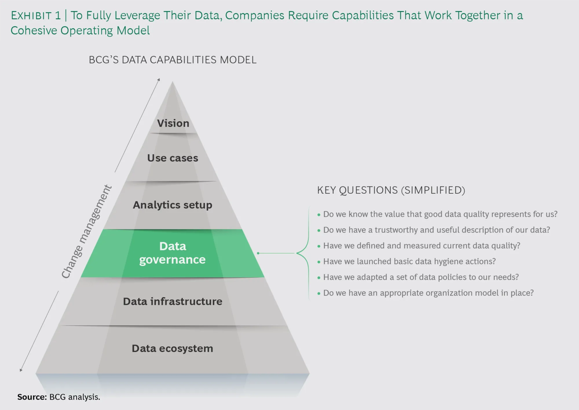 ChatGPT, Strategic Workforce Planning, and Data Governance