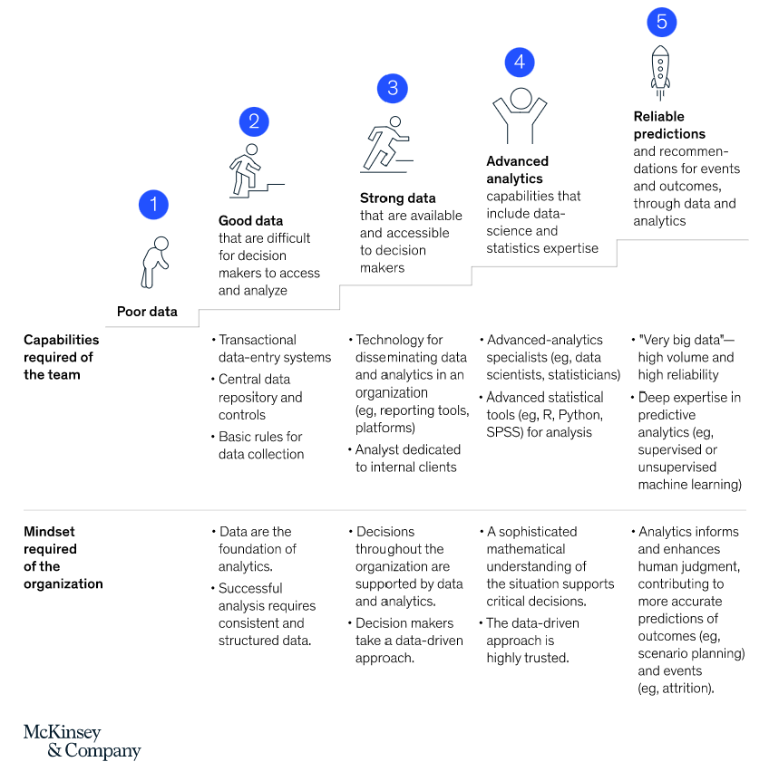 Turnover Contagion, How People Analytics Is Transforming the HR Landscape, and Predictive Retention Projects