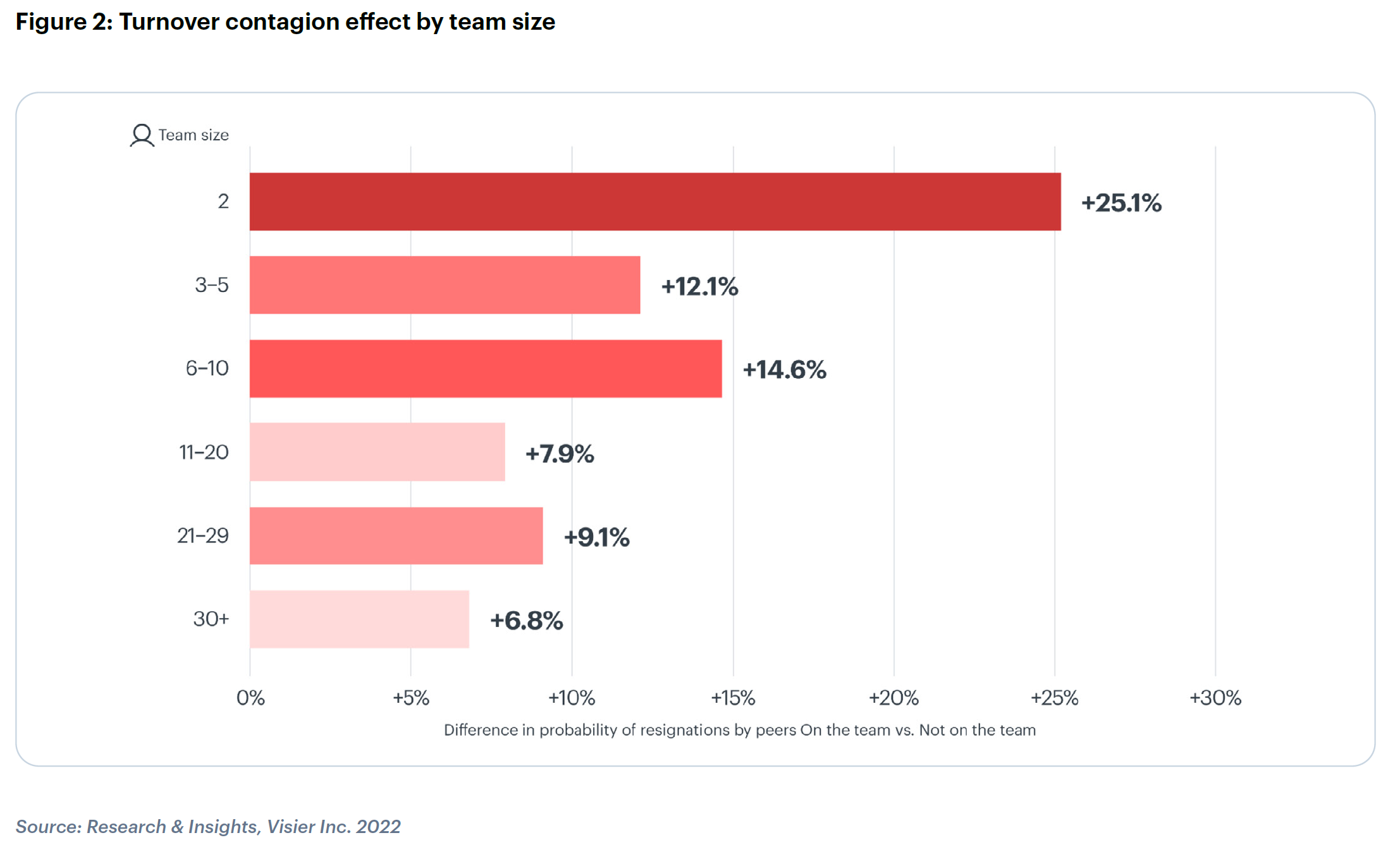 Turnover Contagion, How People Analytics Is Transforming the HR Landscape, and Predictive Retention Projects