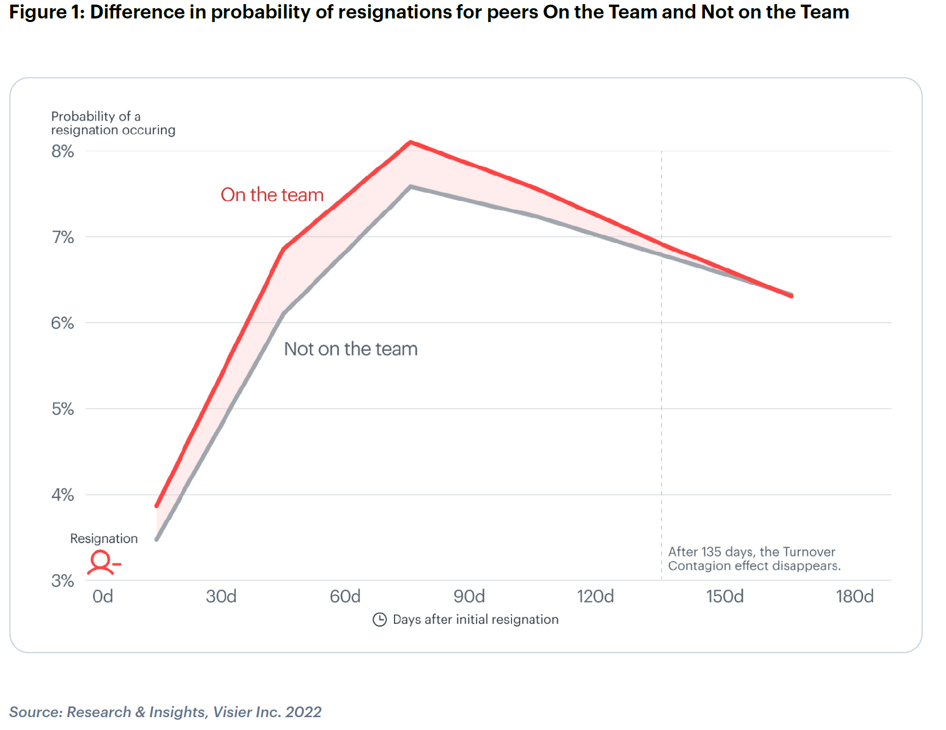 Turnover Contagion, How People Analytics Is Transforming the HR Landscape, and Predictive Retention Projects