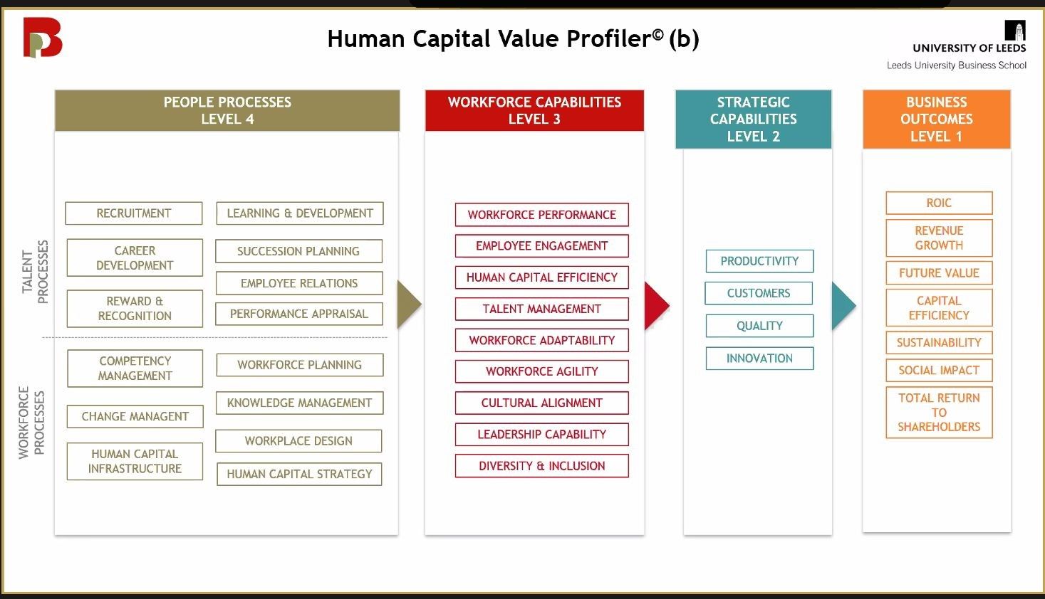 How HR and People Analytics Can Do It Right?