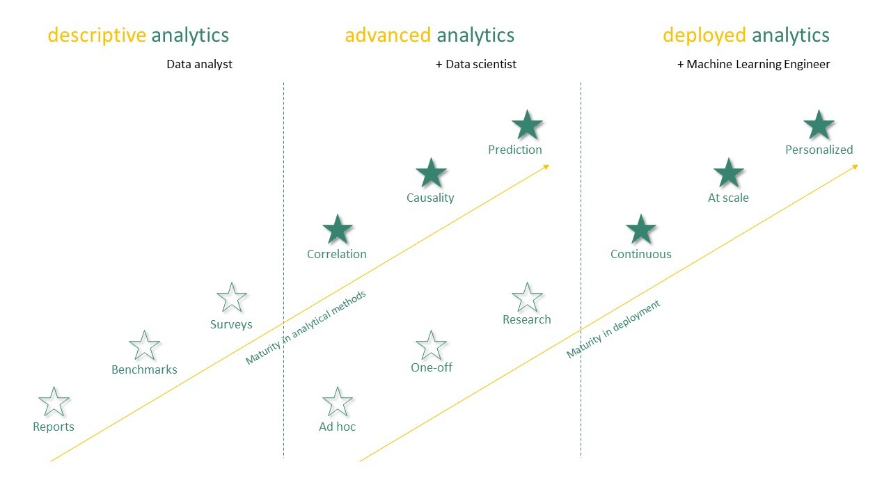 2023 People Analytics Trends, Growth Through Human Capability (G3HC), and How Tools Like ChatGPT Could Change Your Business