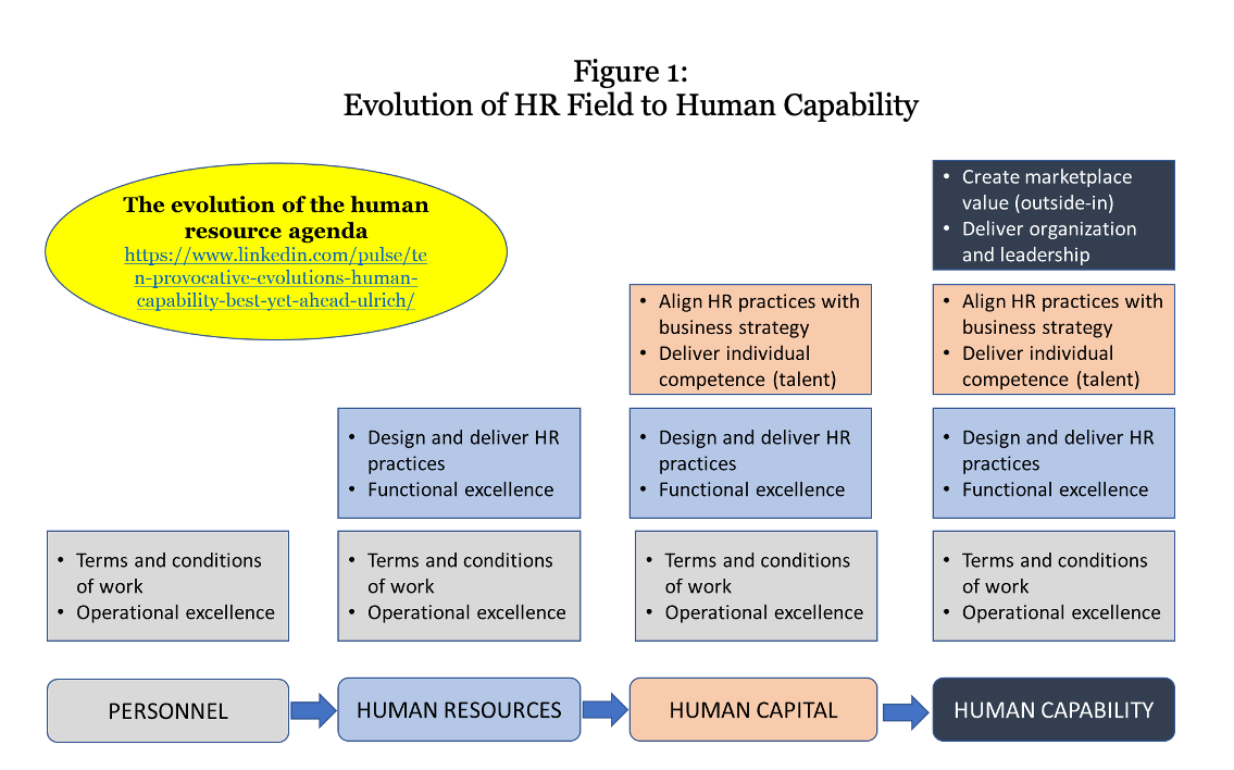 2023 People Analytics Trends, Growth Through Human Capability (G3HC), and How Tools Like ChatGPT Could Change Your Business