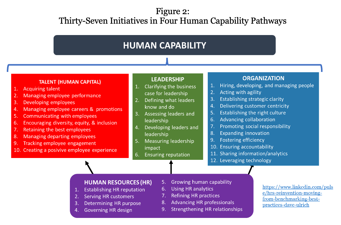 2023 People Analytics Trends, Growth Through Human Capability (G3HC), and How Tools Like ChatGPT Could Change Your Business