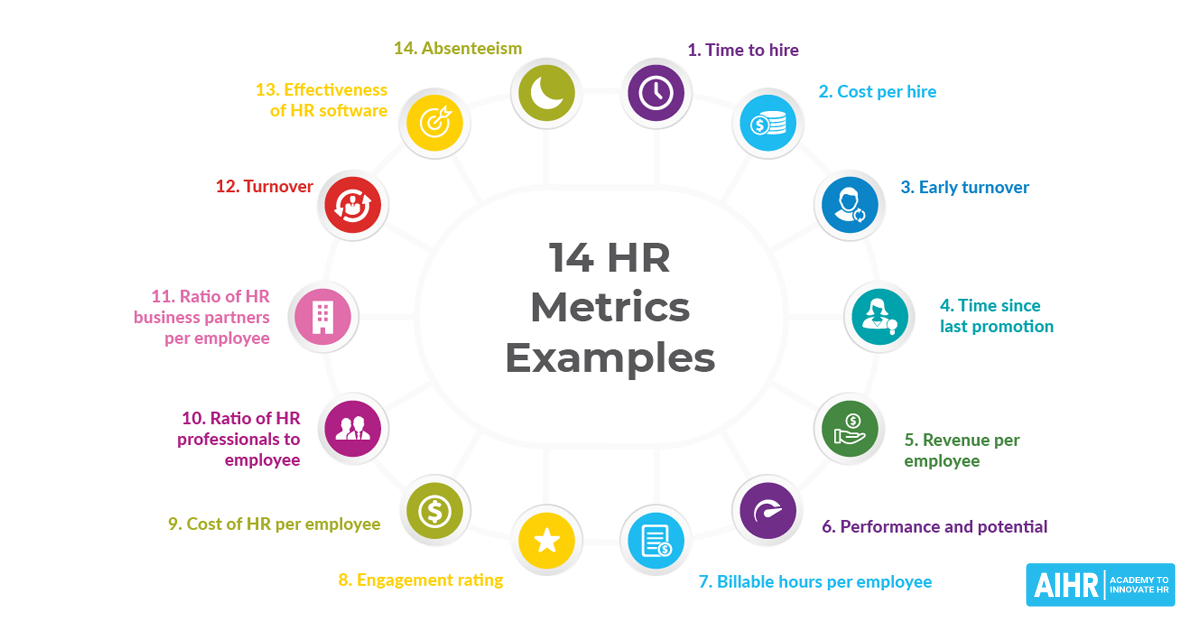 Stop Struggling with People Analytics