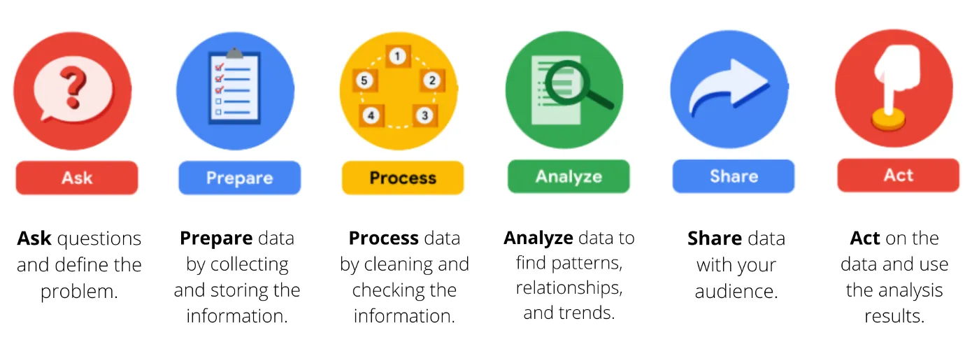 From Data Product to Acting on Insights