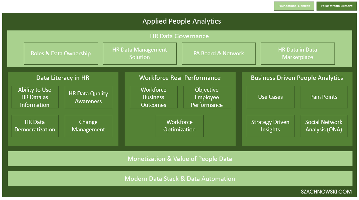 Stop Struggling with People Analytics