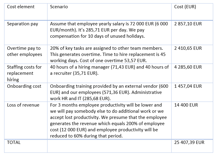 Why Is Employee Turnover So Complicated?